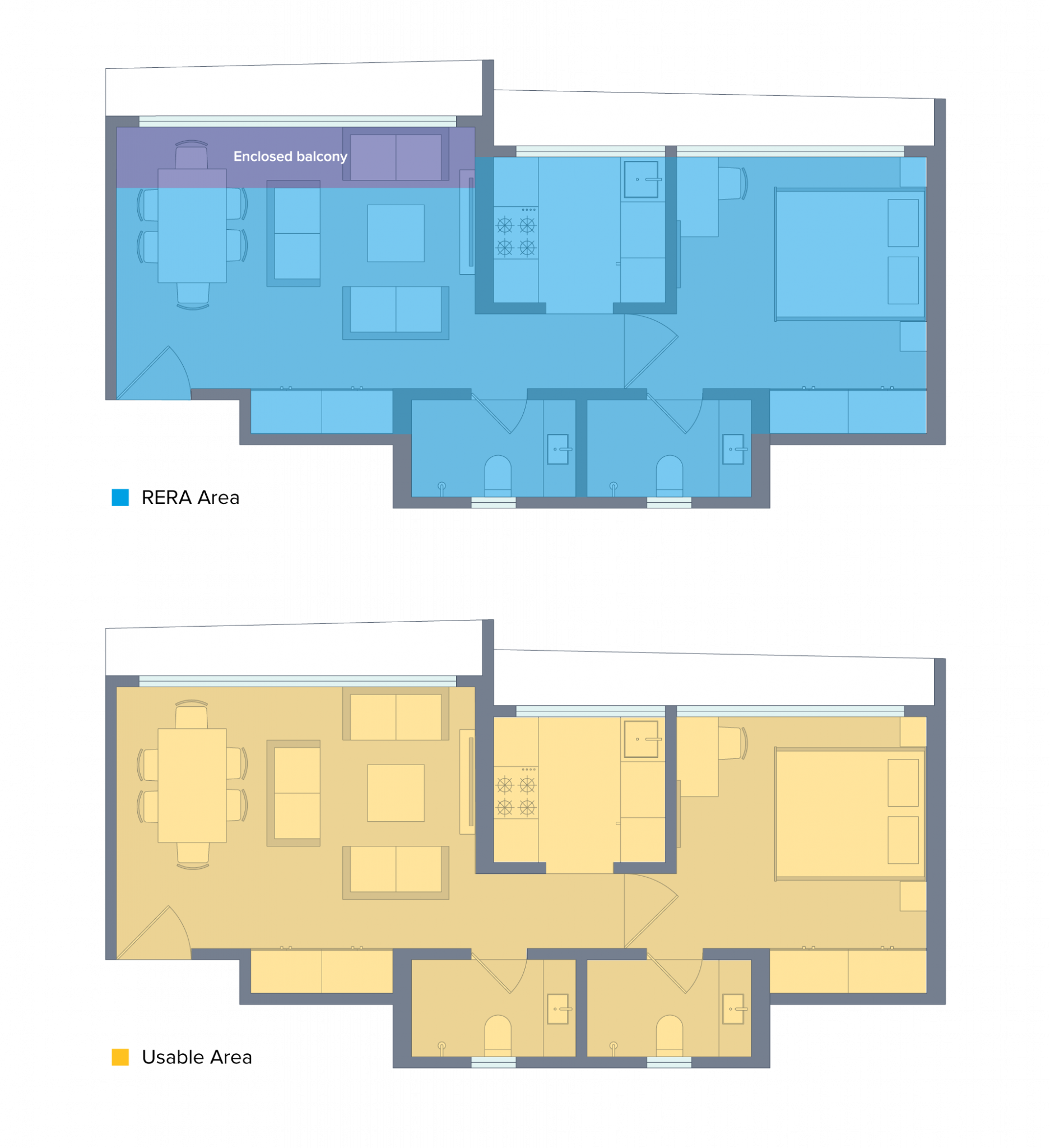 RERA Area, Usable Area